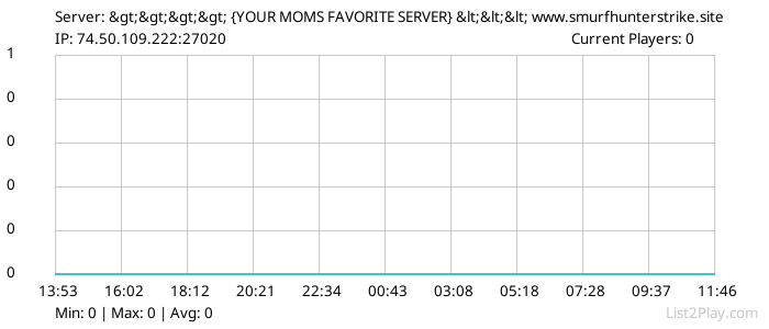 List2Play.com - Game Servers List & Monitoring