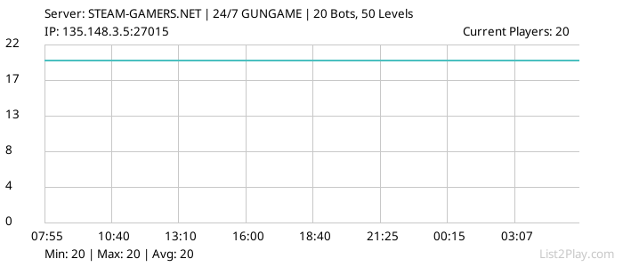 List2Play.com - Game Servers List & Monitoring