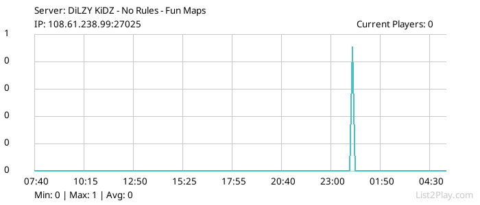 List2Play.com - Game Servers List & Monitoring