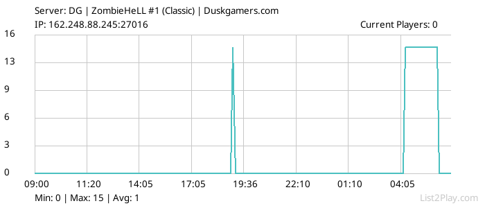 List2Play.com - Game Servers List & Monitoring