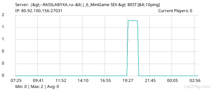 List2Play.com - Game Servers List & Monitoring