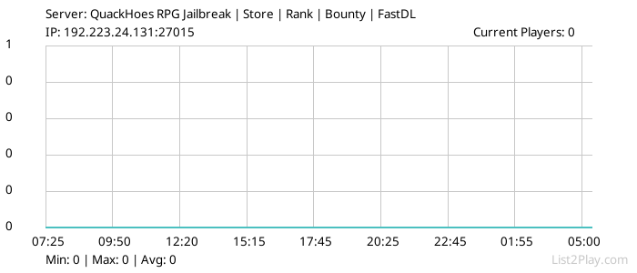 List2Play.com - Game Servers List & Monitoring