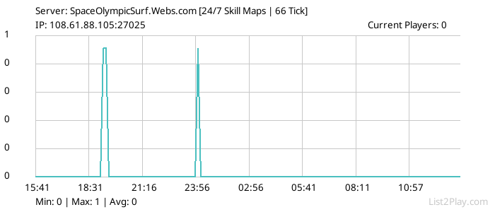 List2Play.com - Game Servers List & Monitoring