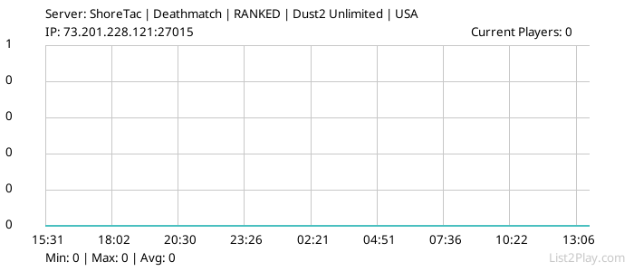 List2Play.com - Game Servers List & Monitoring