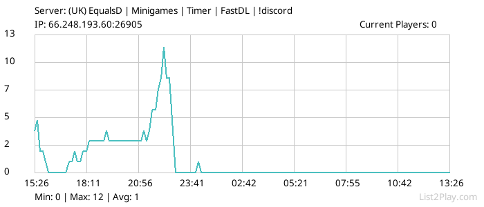 List2Play.com - Game Servers List & Monitoring