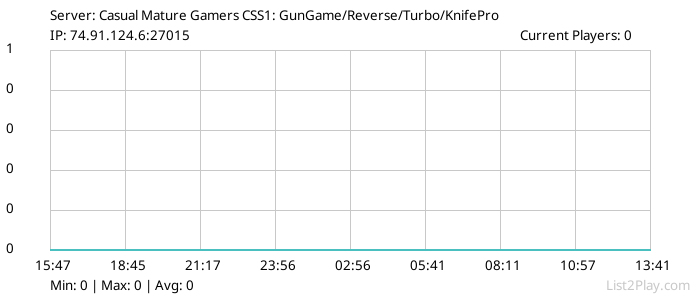 List2Play.com - Game Servers List & Monitoring