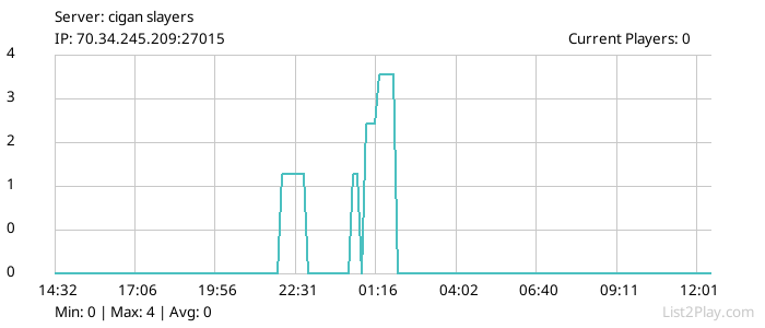 List2Play.com - Game Servers List & Monitoring