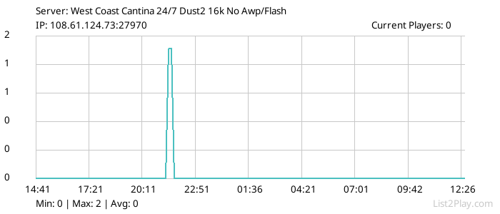 List2Play.com - Game Servers List & Monitoring