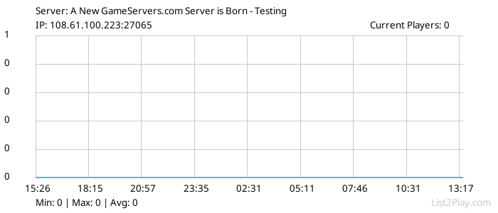 List2Play.com - Game Servers List & Monitoring