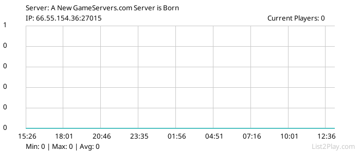 List2Play.com - Game Servers List & Monitoring