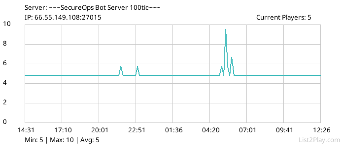 List2Play.com - Game Servers List & Monitoring