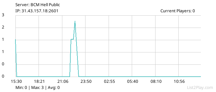 List2Play.com - Game Servers List & Monitoring