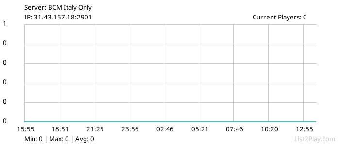 List2Play.com - Game Servers List & Monitoring