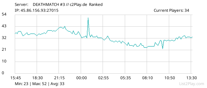 List2Play.com - Game Servers List & Monitoring