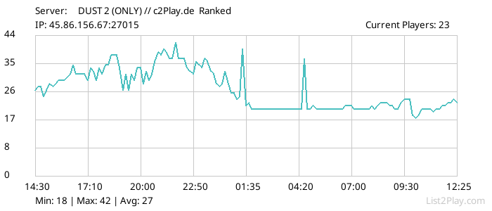 List2Play.com - Game Servers List & Monitoring