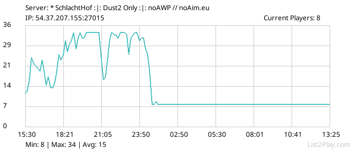 List2Play.com - Game Servers List & Monitoring