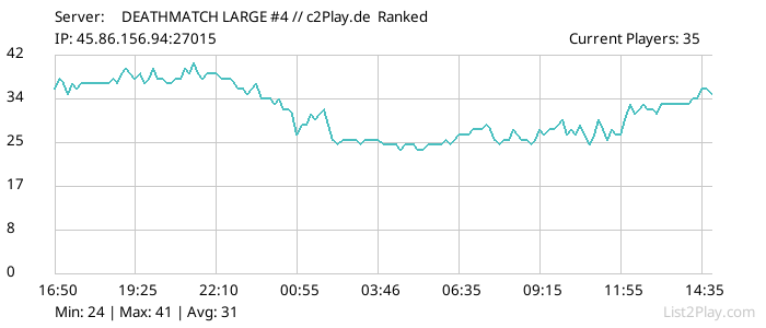 List2Play.com - Game Servers List & Monitoring