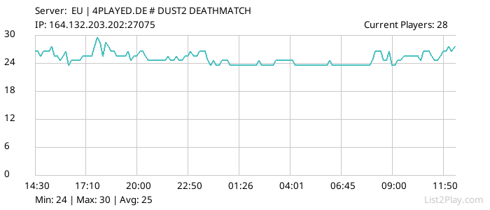 List2Play.com - Game Servers List & Monitoring