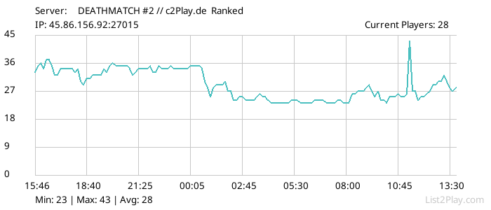 List2Play.com - Game Servers List & Monitoring