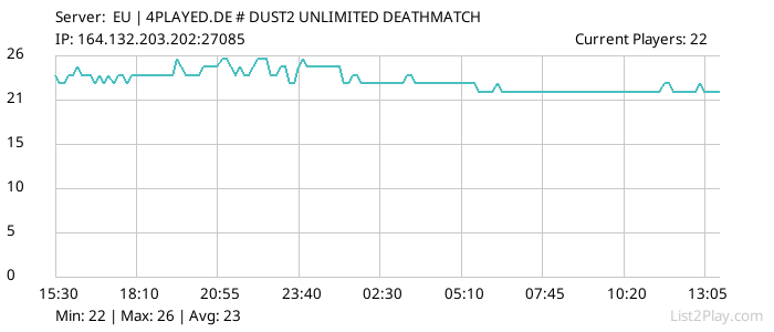 List2Play.com - Game Servers List & Monitoring