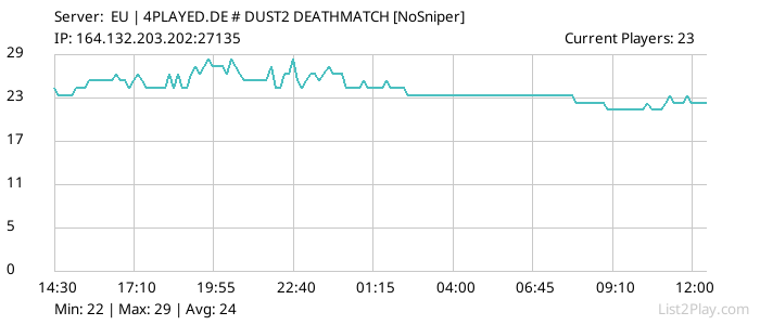 List2Play.com - Game Servers List & Monitoring