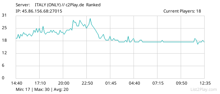 List2Play.com - Game Servers List & Monitoring