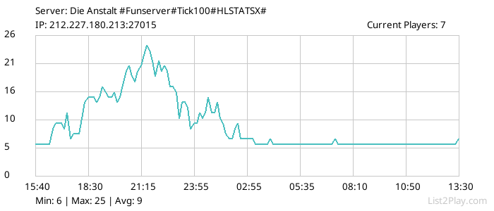 List2Play.com - Game Servers List & Monitoring