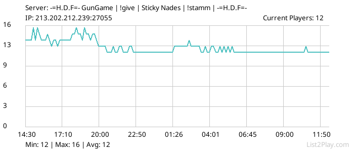 List2Play.com - Game Servers List & Monitoring