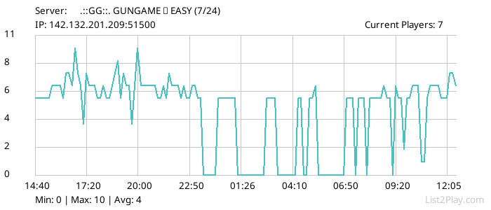 List2Play.com - Game Servers List & Monitoring