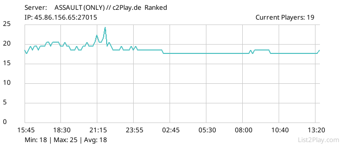 List2Play.com - Game Servers List & Monitoring