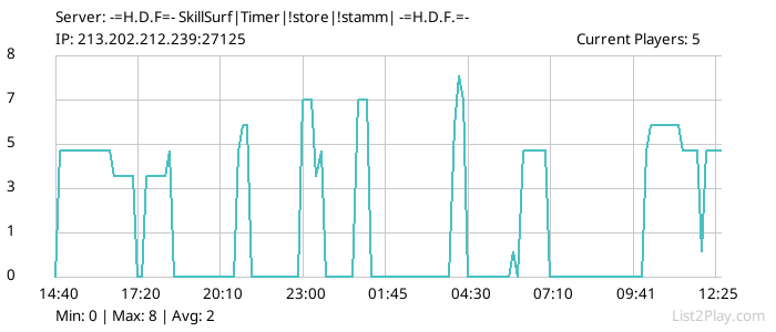 List2Play.com - Game Servers List & Monitoring