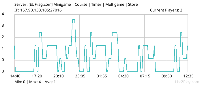 List2Play.com - Game Servers List & Monitoring