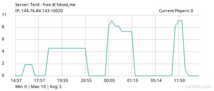 List2Play.com - Game Servers List & Monitoring