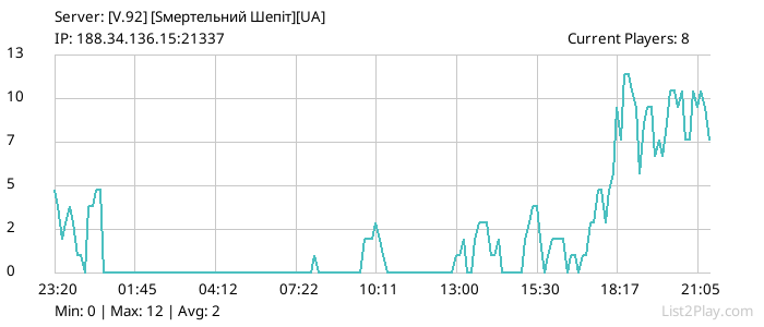 List2Play.com - Game Servers List & Monitoring