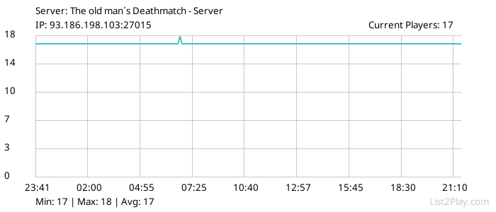 List2Play.com - Game Servers List & Monitoring