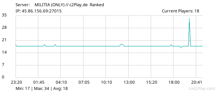 List2Play.com - Game Servers List & Monitoring