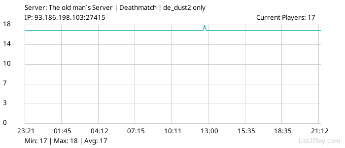 List2Play.com - Game Servers List & Monitoring