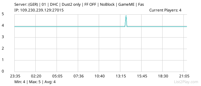 List2Play.com - Game Servers List & Monitoring