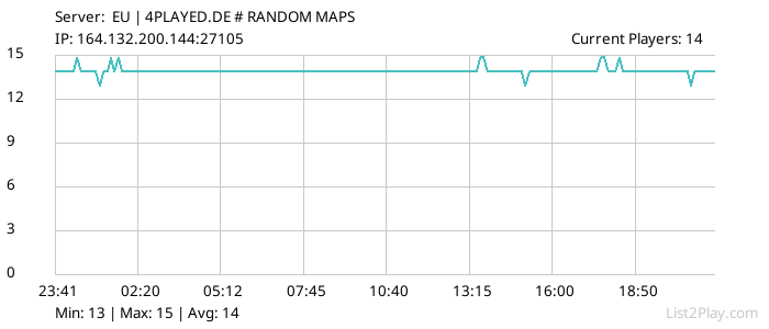 List2Play.com - Game Servers List & Monitoring