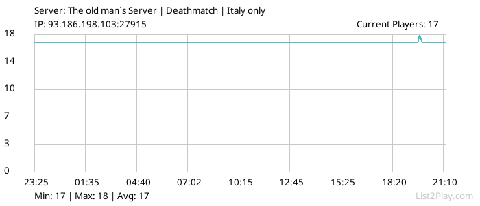 List2Play.com - Game Servers List & Monitoring