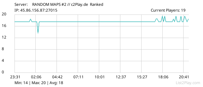 List2Play.com - Game Servers List & Monitoring