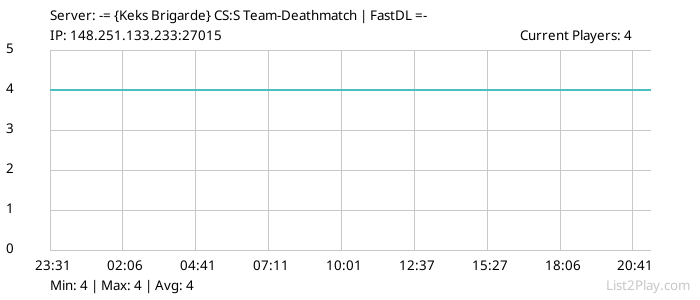 List2Play.com - Game Servers List & Monitoring