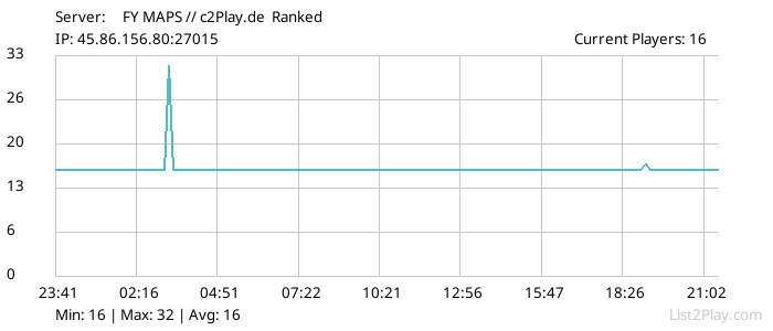 List2Play.com - Game Servers List & Monitoring