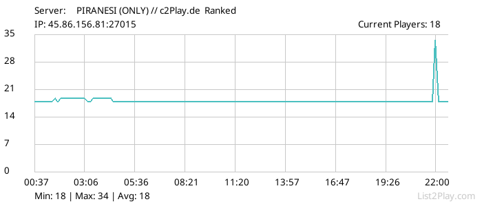 List2Play.com - Game Servers List & Monitoring