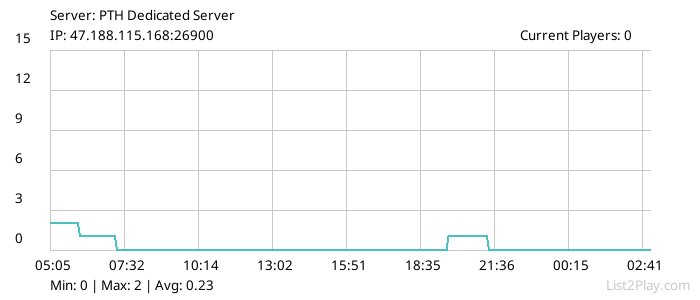 List2Play.com - Game Servers List & Monitoring