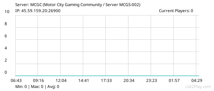 List2Play.com - Game Servers List & Monitoring