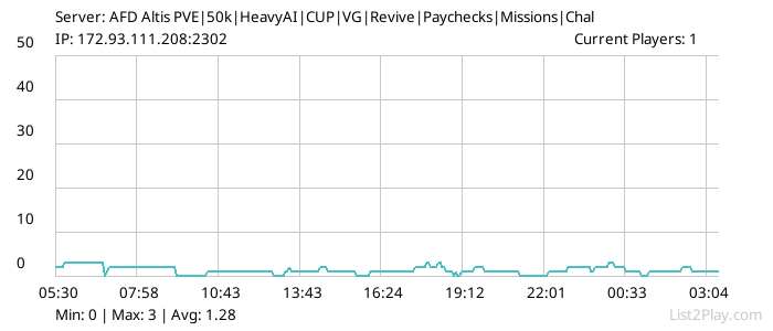 List2Play.com - Game Servers List & Monitoring