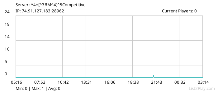 List2Play.com - Game Servers List & Monitoring