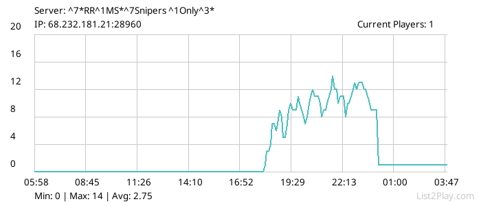 List2Play.com - Game Servers List & Monitoring