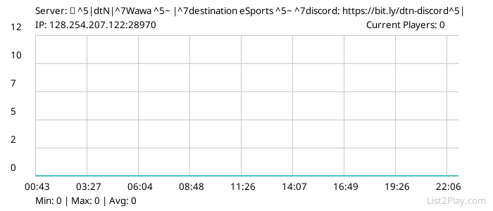 List2Play.com - Game Servers List & Monitoring